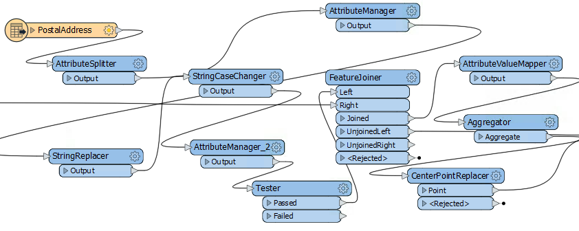 Messy workspace example
